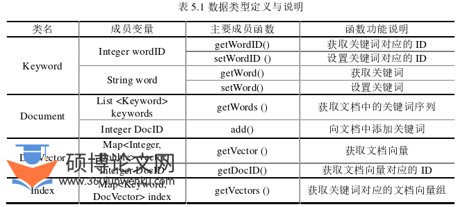 软件工程论文参考