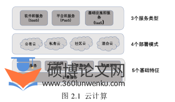 软件工程论文怎么写