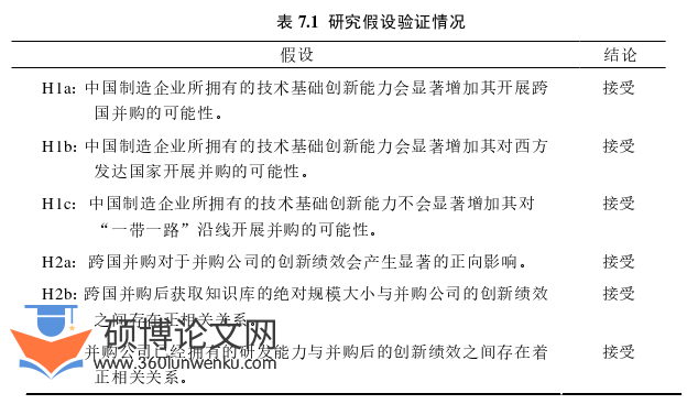 博士论文参考