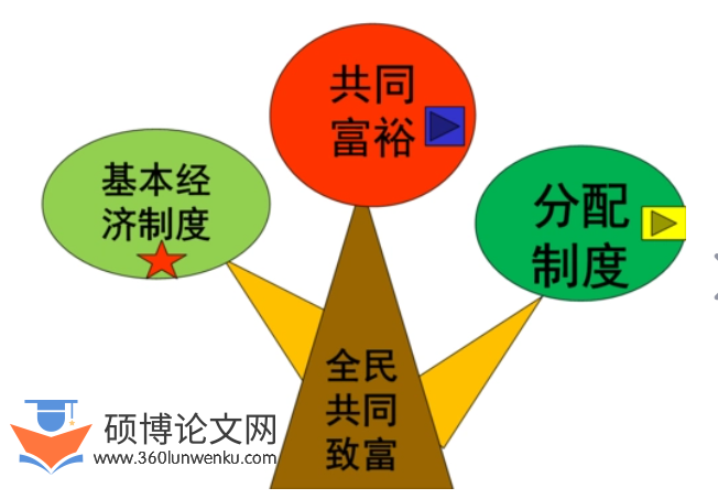 职称论文参考