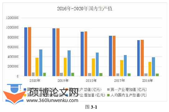 MBA论文怎么写