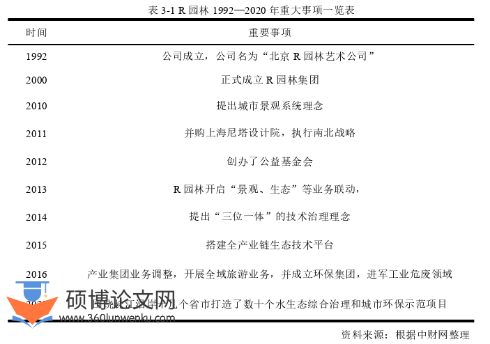 财务管理论文参考