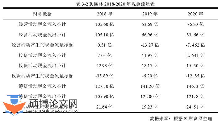 财务管理论文怎么写