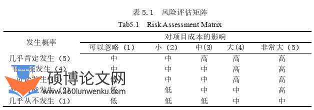 工程管理论文参考