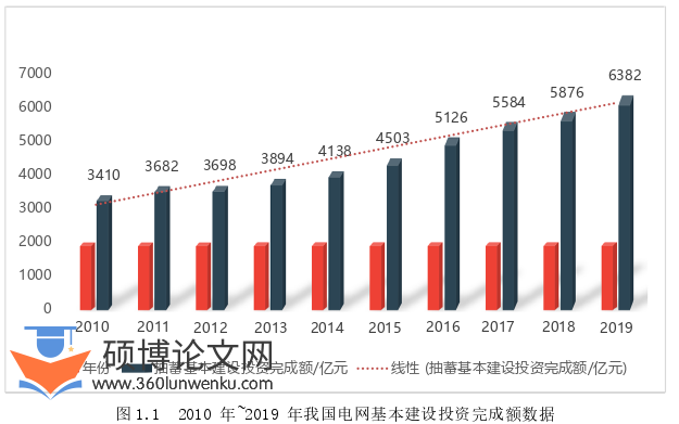 工程管理论文怎么写