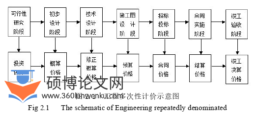 工程管理论文参考