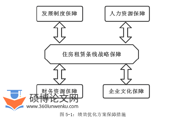 管理论文参考