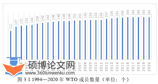 国际贸易论文参考
