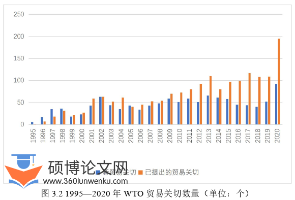 国际贸易论文怎么写