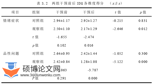 护理论文参考