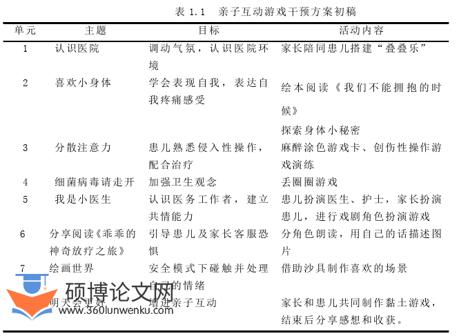 护理论文怎么写
