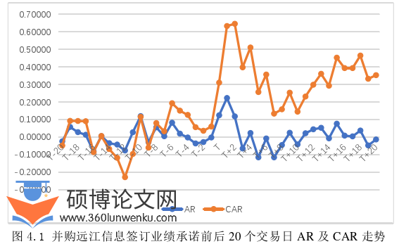 会计论文参考