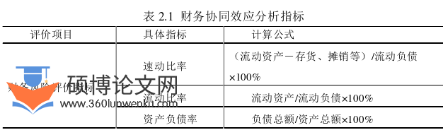 会计论文怎么写