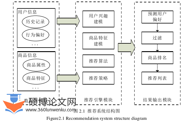计算机论文怎么写
