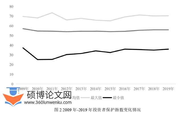 金融论文怎么写