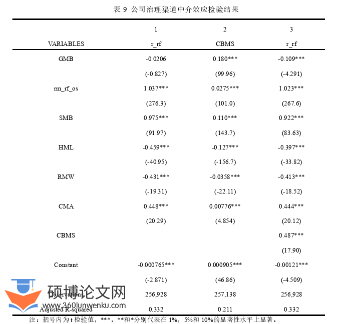 金融论文参考
