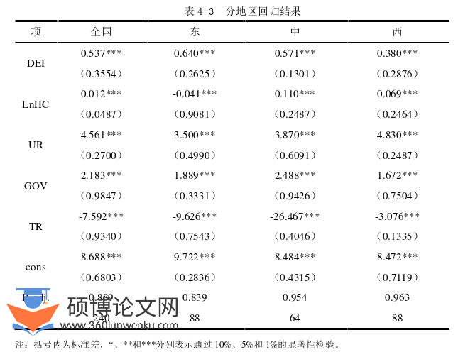 经济论文参考