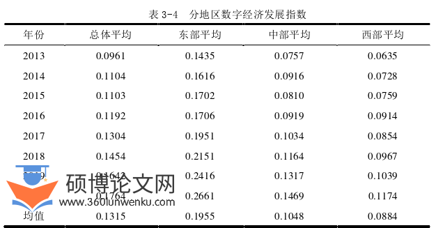 经济论文怎么写