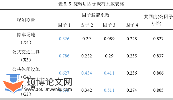 旅游管理论文参考