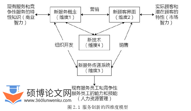 旅游管理论文怎么写