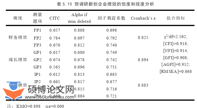 企业管理论文参考