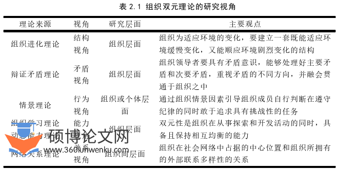 企业管理论文怎么写
