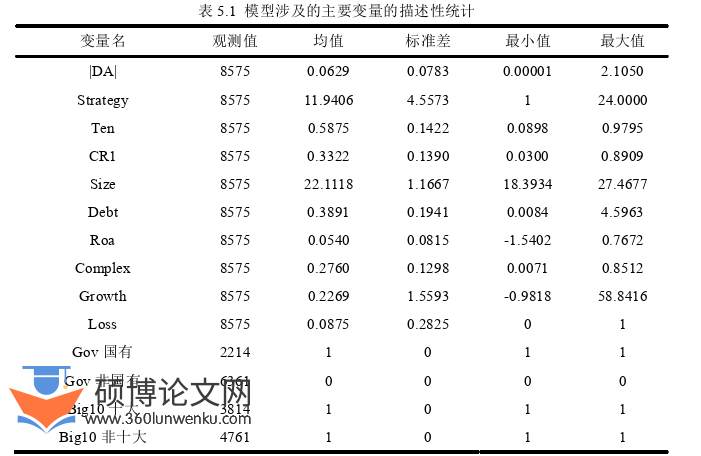 审计论文参考