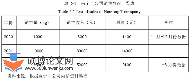 市场营销论文参考