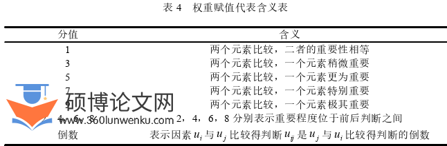 体育论文怎么写