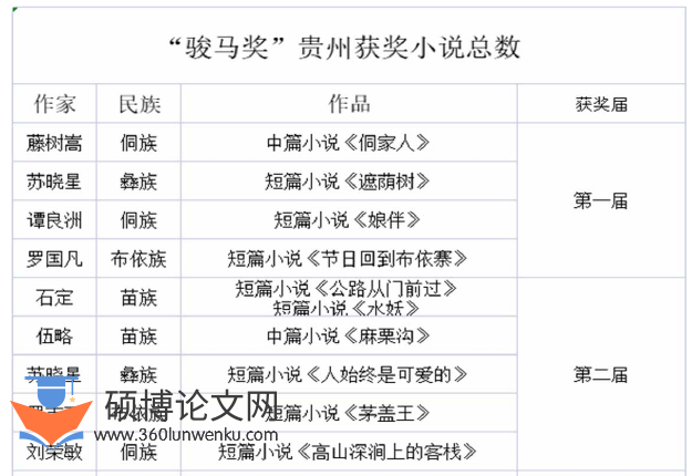 文学论文参考