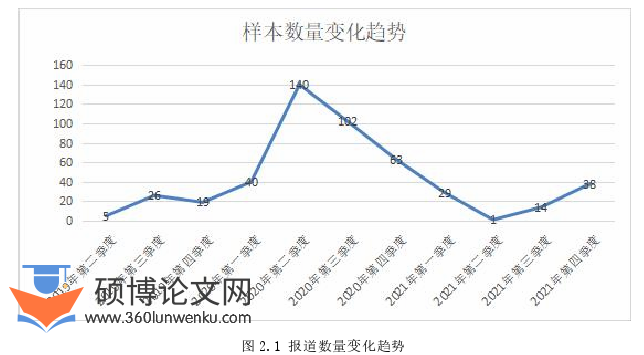新闻媒体论文怎么写