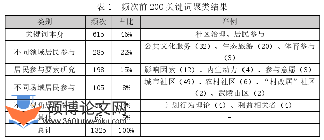 行政管理论文参考