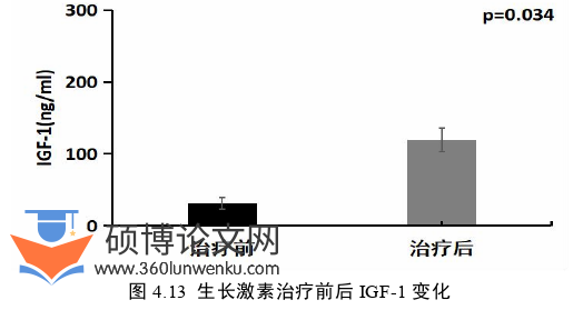 医学论文参考