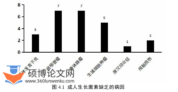 医学论文怎么写