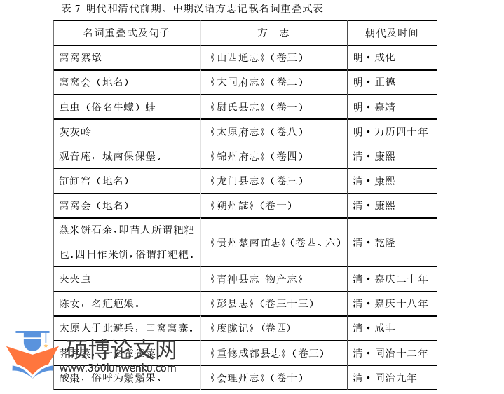 语言学论文参考
