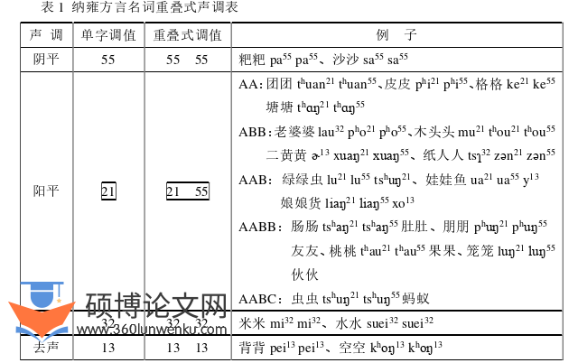 语言学论文怎么写
