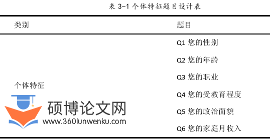 MPA论文怎么写