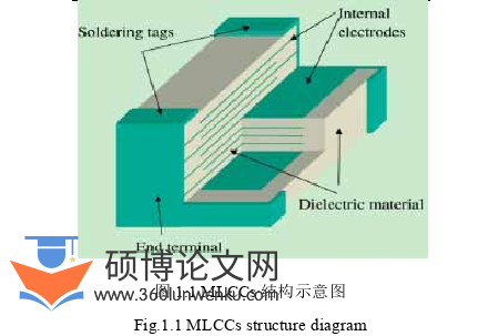工程硕士论文怎么写