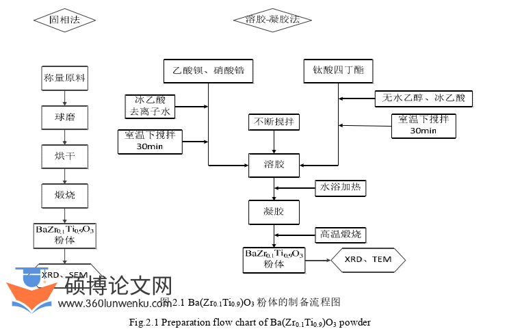 工程硕士论文怎么写