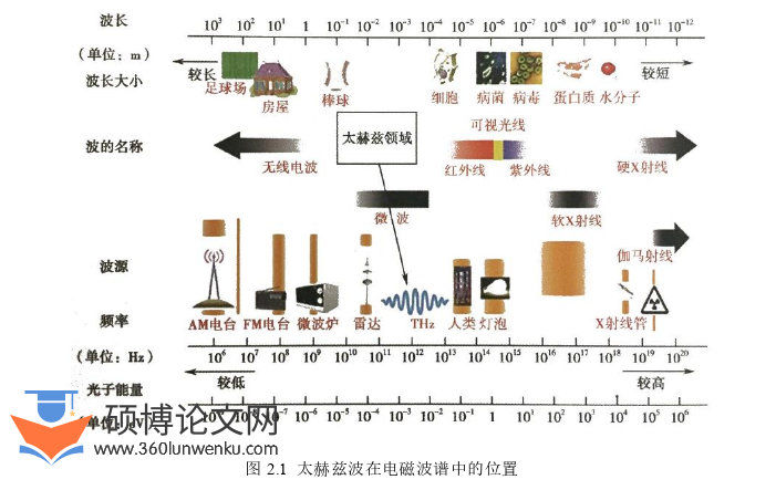 机械论文怎么写