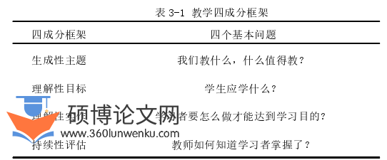 教学论文怎么写