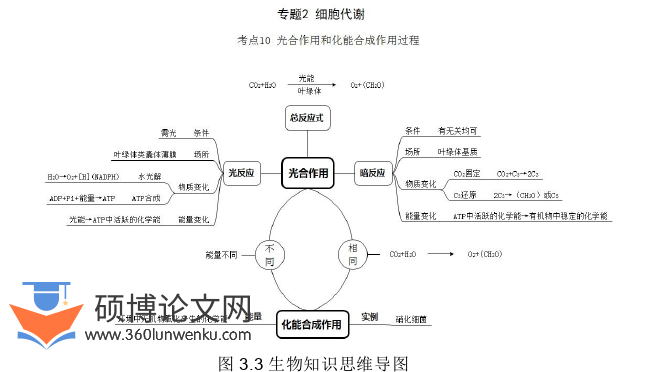 教育管理论文参考