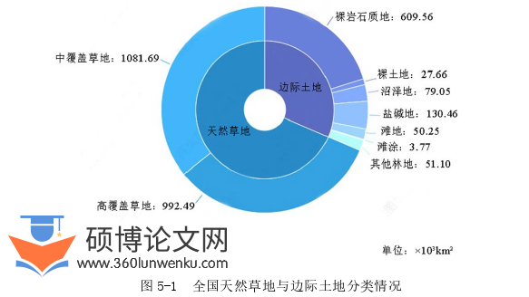 经济管理论文参考