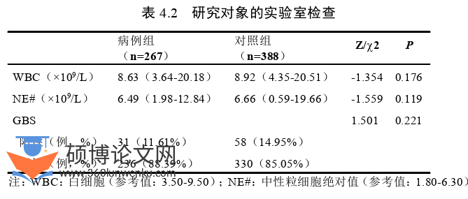 临床医学论文怎么写