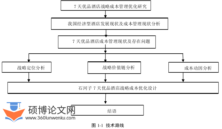 酒店管理论文参考