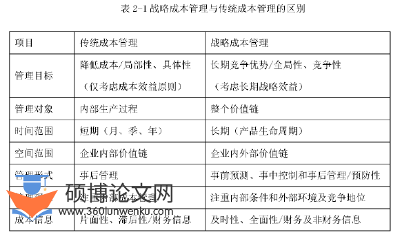 酒店管理论文怎么写