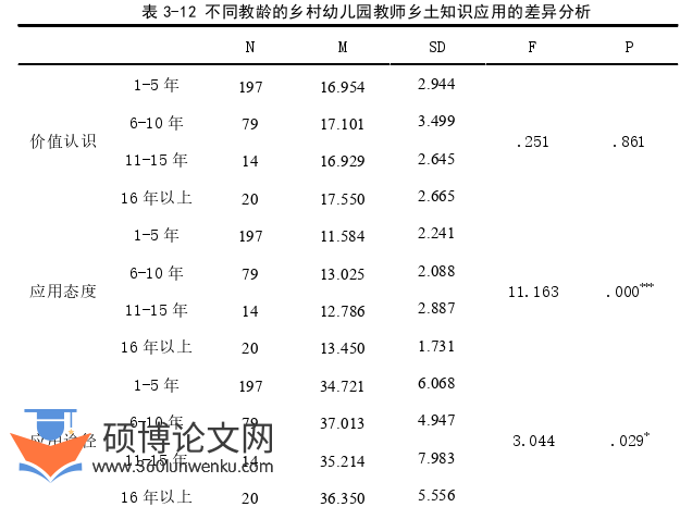 学前教育论文参考