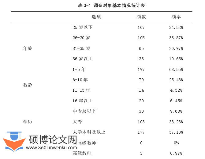 学前教育论文怎么写