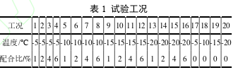 职称论文怎么写