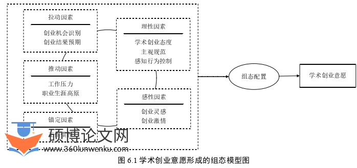博士论文参考